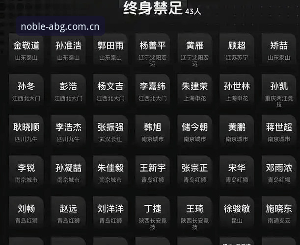 足协第三批禁足名单公布，这些操作如何影响足球生态？